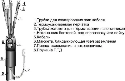 Муфта кабельная концевая универс. 1кВ 4ПКВНТпб-1 (10-25) Михнево 001157